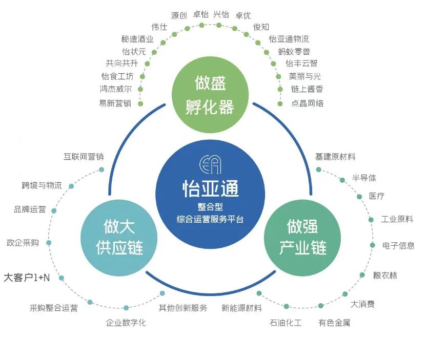 合百集团携手抖音2024年本地生活团购核销金额达6390万元AI工具助力营销创新