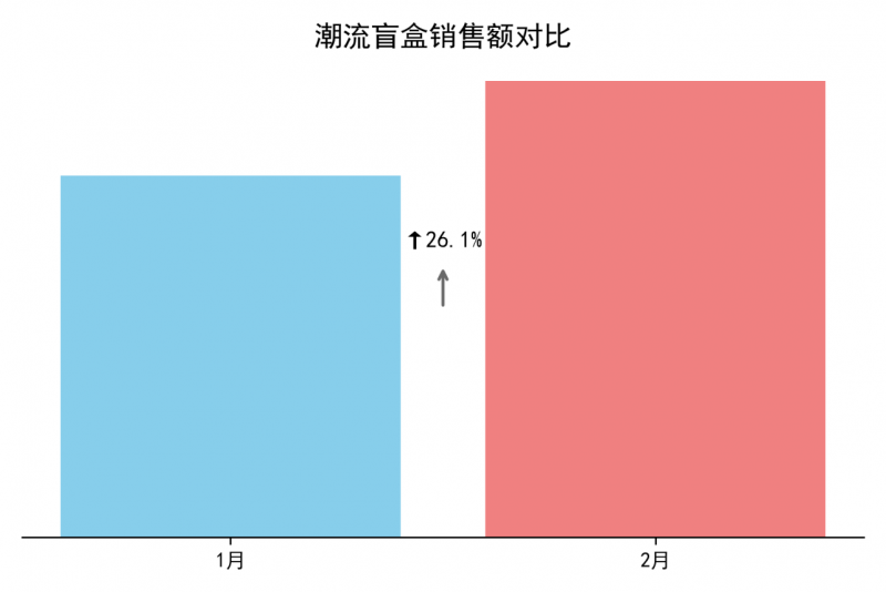 Q1消费热点观察：热点引爆与IP共振——《哪吒之魔童闹海》热潮下的＂潮流盲盒＂消费分析(图1)