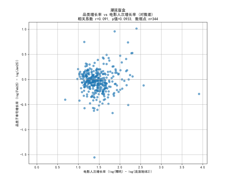 Q1消费热点观察：热点引爆与IP共振——《哪吒之魔童闹海》热潮下的＂潮流盲盒＂消费分析(图2)