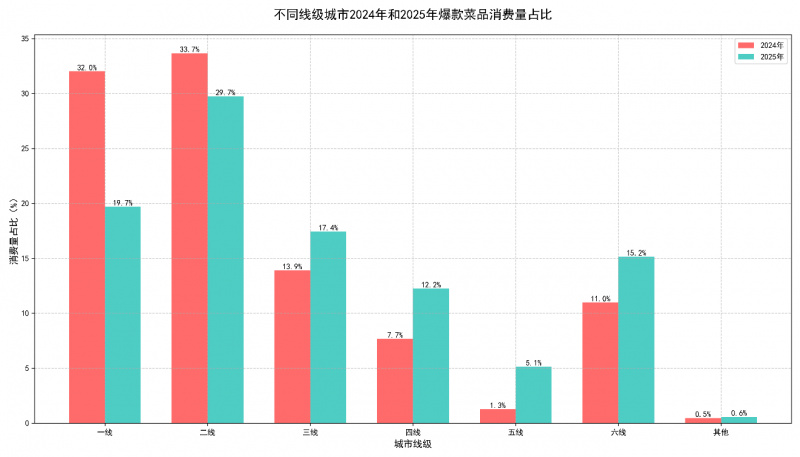 Q1消费热点观察：热点引爆与IP共振——《哪吒之魔童闹海》热潮下的＂潮流盲盒＂消费分析(图5)