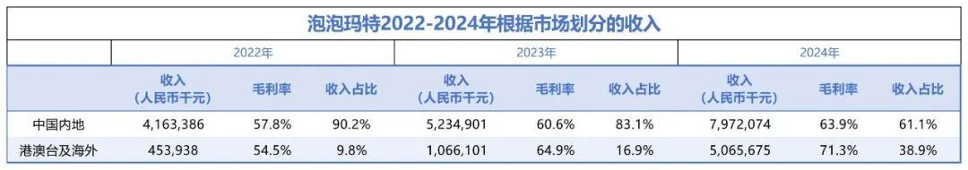 Labubu美国遭疯抢Quby爆火东南亚IP出海破局示范看这里！(图2)