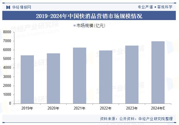 2024年中国品牌营销咨询行业现状及趋势（附政策、产业链、市场规模及重点企业）「图」(图4)