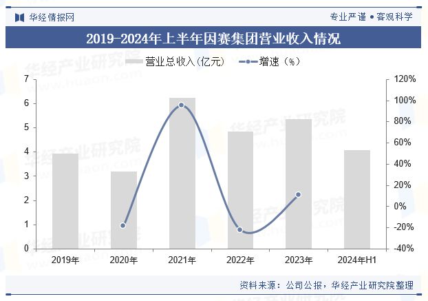 2024年中国品牌营销咨询行业现状及趋势（附政策、产业链、市场规模及重点企业）「图」(图6)