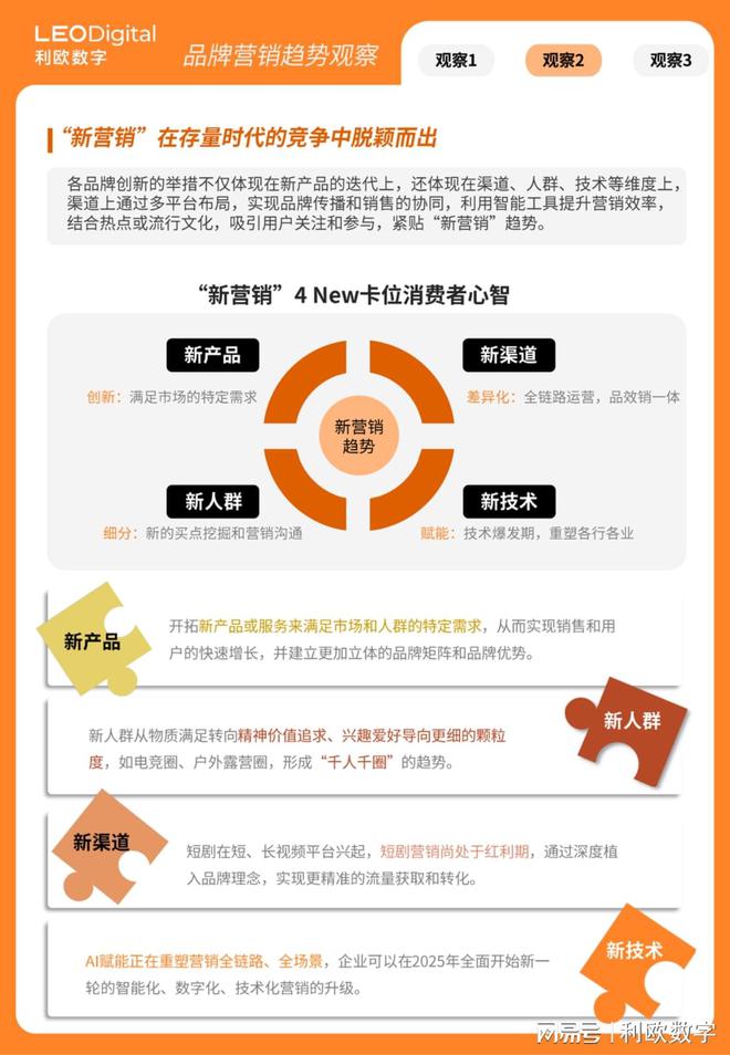利欧数字《年度品牌营销趋势观察》解码新趋势、新营销、新机遇(图6)