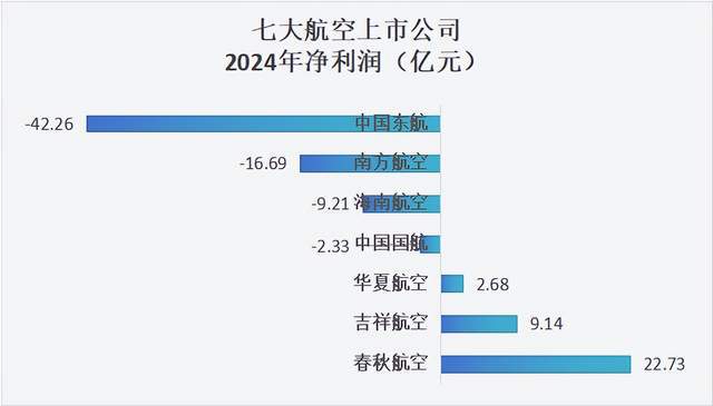 最“抠门”的空中绿皮成了航空界的拼多多(图1)