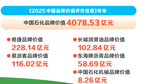 中国石化为中国品牌加油(图1)