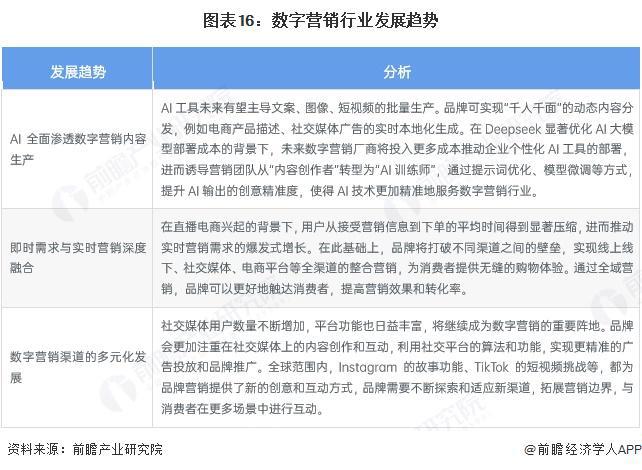 预见2024：《2025年中国数字营销行业全景图谱》（附市场现状、竞争格局和发展趋势等）(图12)
