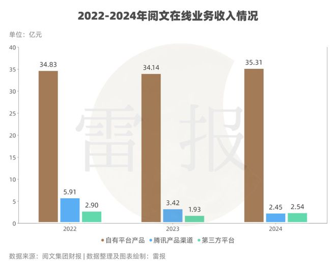 阅文的2024：谷子GMV破5亿IP运营收入大增10亿(图6)