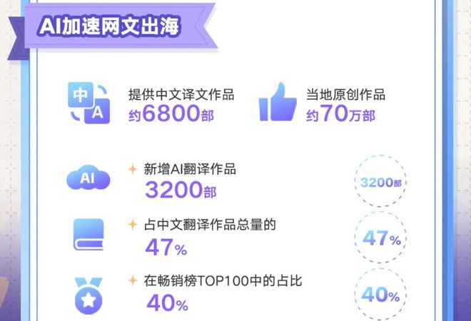 阅文的2024：谷子GMV破5亿IP运营收入大增10亿(图8)