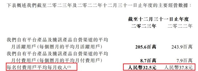 阅文的2024：谷子GMV破5亿IP运营收入大增10亿(图7)