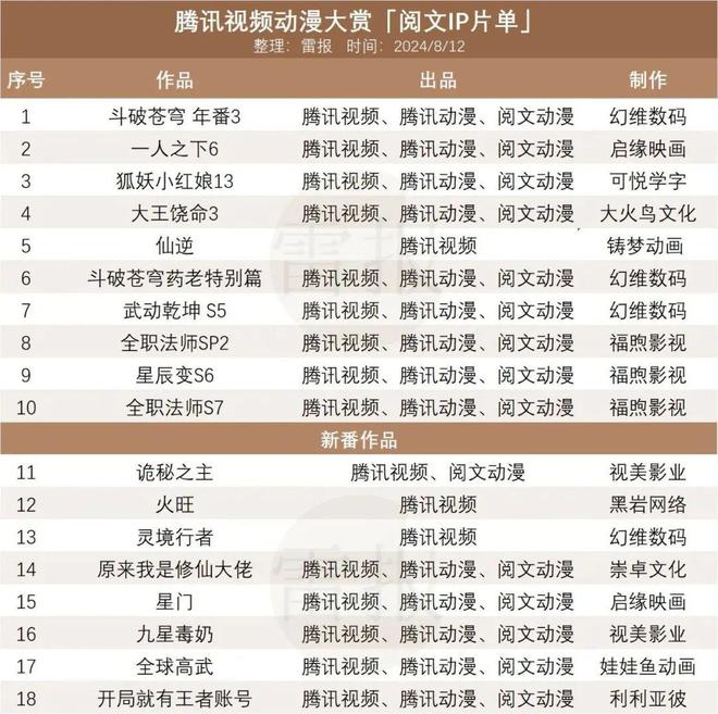阅文的2024：谷子GMV破5亿IP运营收入大增10亿(图15)