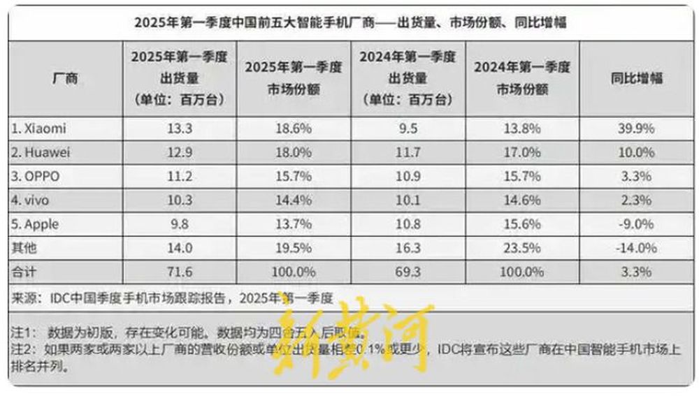 小米15周年“成果井喷”撞上舆论风波雷军演讲重提SU7事故遭热议 大鱼财经(图1)