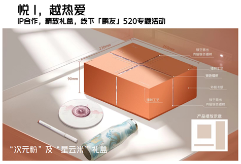 2024私域运营四大营销趋势(图2)