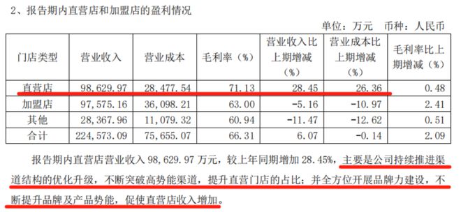 点燃年报行情之服装专题：2024转危为机关税大战下内需再加码(图8)
