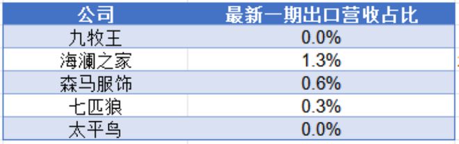 点燃年报行情之服装专题：2024转危为机关税大战下内需再加码(图17)