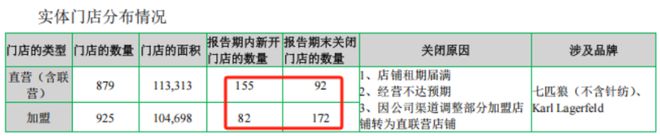 点燃年报行情之服装专题：2024转危为机关税大战下内需再加码(图9)