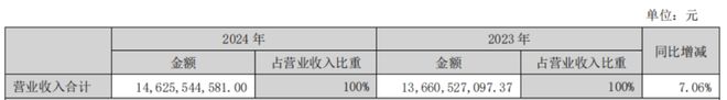 点燃年报行情之服装专题：2024转危为机关税大战下内需再加码(图10)