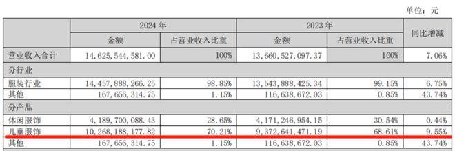 点燃年报行情之服装专题：2024转危为机关税大战下内需再加码(图5)