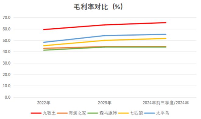 点燃年报行情之服装专题：2024转危为机关税大战下内需再加码(图13)