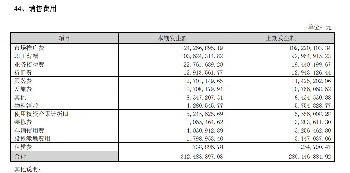 银行、烟草客户“拖后腿”“职业装第一股”乔治白2024年营收减少23亿要转攻校服生意？(图2)
