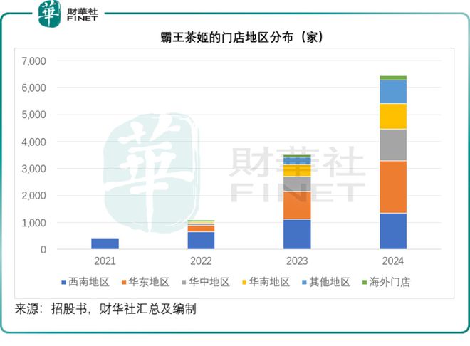 杯盏间的刀光剑影：茶饮股的营销博弈之道(图7)
