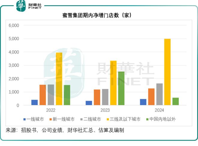 杯盏间的刀光剑影：茶饮股的营销博弈之道(图3)