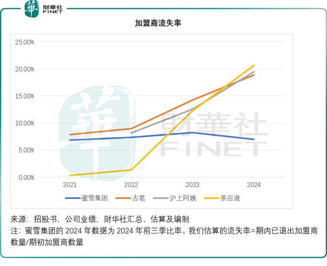 杯盏间的刀光剑影：茶饮股的营销博弈之道(图8)