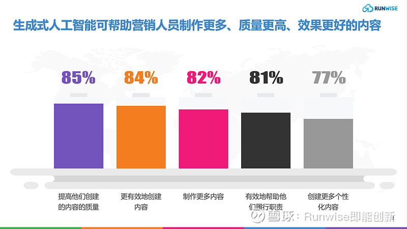 2024 年营销现状与七大趋势研判：来自1400多名全球营销人员数据洞察(图3)