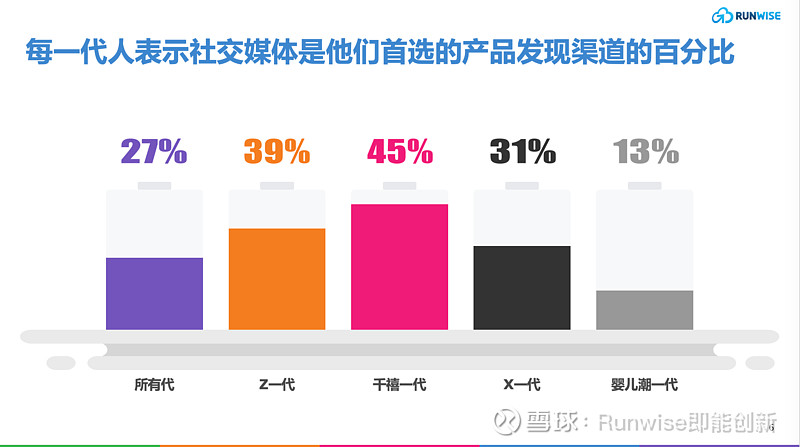 2024 年营销现状与七大趋势研判：来自1400多名全球营销人员数据洞察(图8)