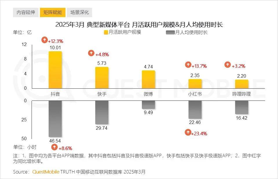 营销新风向：生活和情感成为新的破局点(图7)