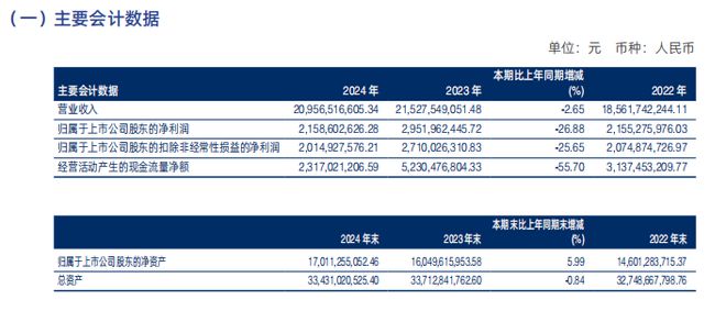 切入运动赛道 联手京东奥莱 海澜之家2024年实现营收209亿元(图2)