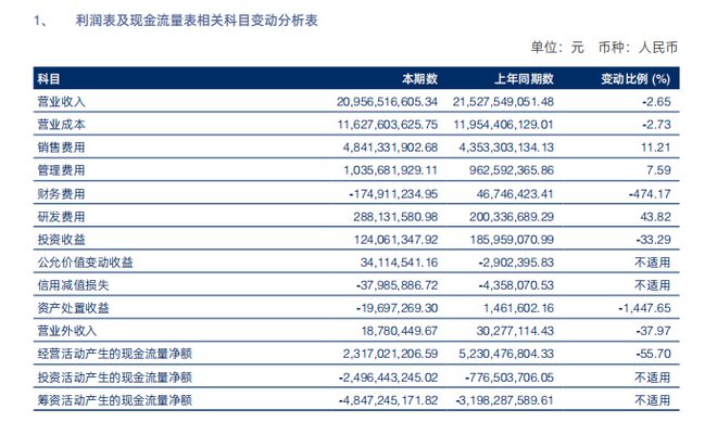 切入运动赛道 联手京东奥莱 海澜之家2024年实现营收209亿元(图3)