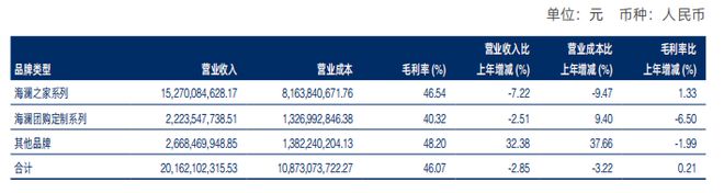切入运动赛道 联手京东奥莱 海澜之家2024年实现营收209亿元(图4)
