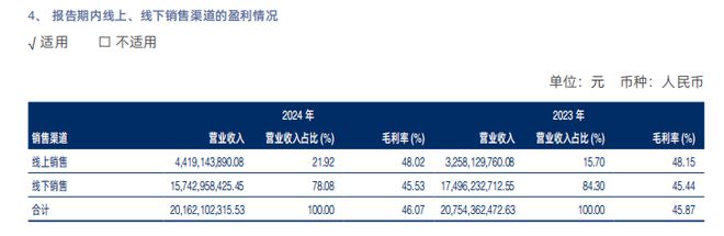 切入运动赛道 联手京东奥莱 海澜之家2024年实现营收209亿元(图8)