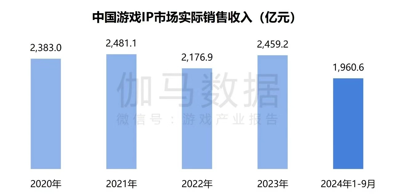 在年销售额超2000亿元的中国游戏IP市场 SNK等老牌厂商如何突围？(图2)