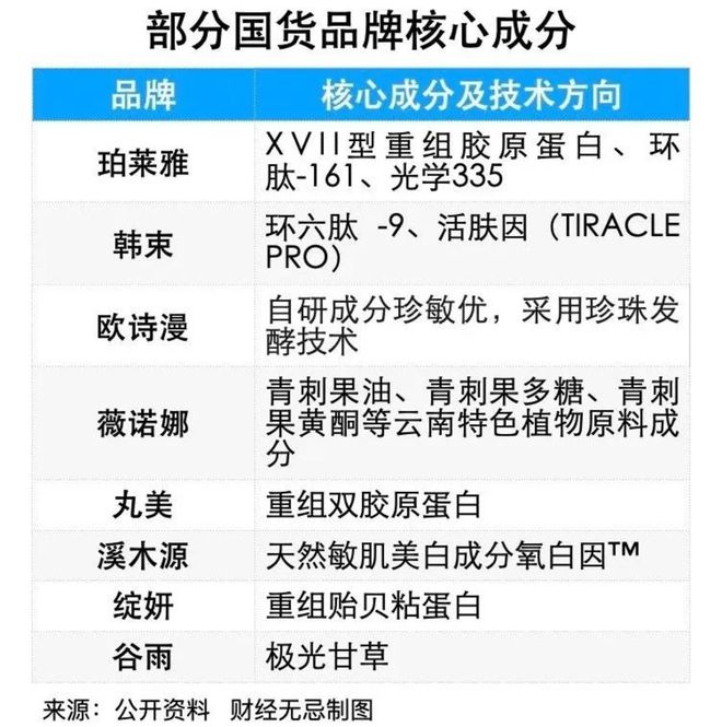 华熙巨子“互撕”揭开了国货美妆的三个残酷真相(图3)
