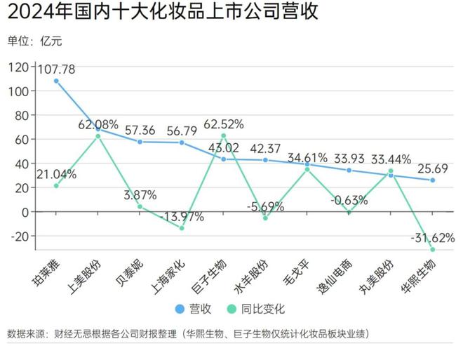 华熙巨子“互撕”揭开了国货美妆的三个残酷真相(图1)