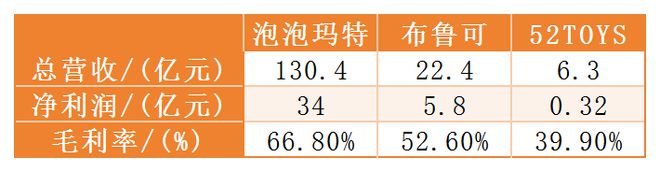又一玩ip的要IPO了