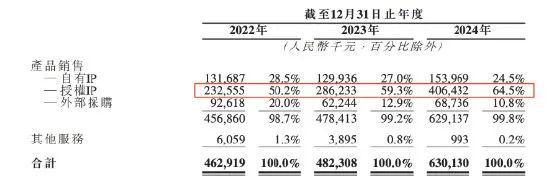 又一玩ip的要IPO了(图2)