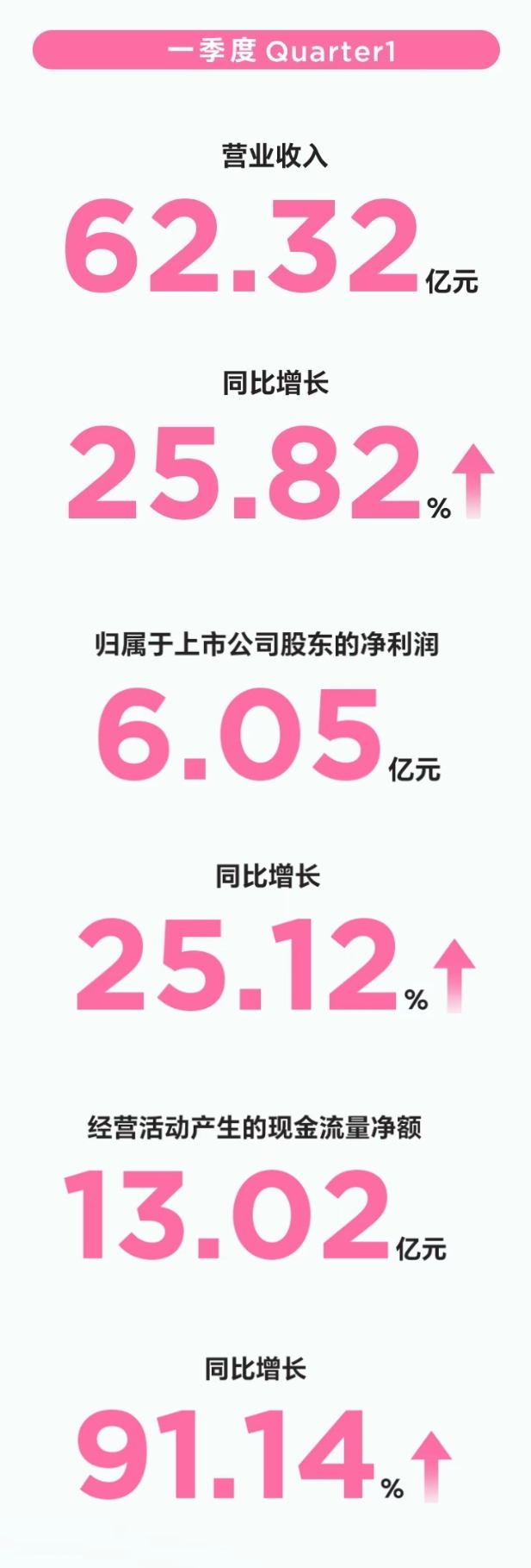 解读爱玛科技2025第一季度报告：以用户为核心以品牌势能驱动增长(图1)