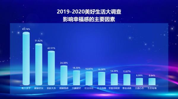 2025幸福新刚需：健康稳居C位兴趣社群成美好生活“催化剂”(图1)