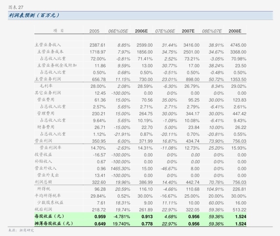 国海证券-中农立华-603970-2024年年报点评：营收稳步增长出口量额齐增加速完善全球农化流通服务网络(图1)
