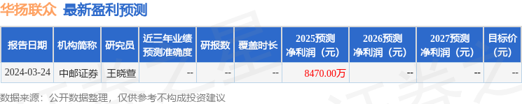 中邮证券：给予华扬联众买入评级(图1)