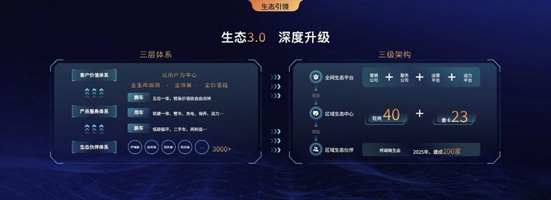 从拼实用到拼性能奇瑞艾瑞泽破局的新打法