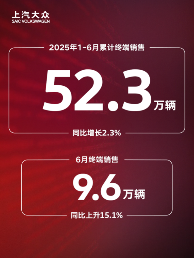 重塑汽车竞争力：供应链价值跃迁与伙伴关系重构(图3)