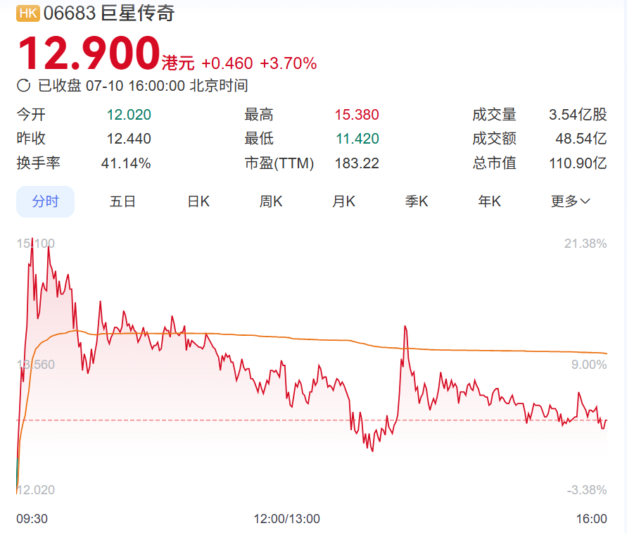 周杰伦IP催动百亿市值巨星传奇的狂欢能持续多久？(图3)