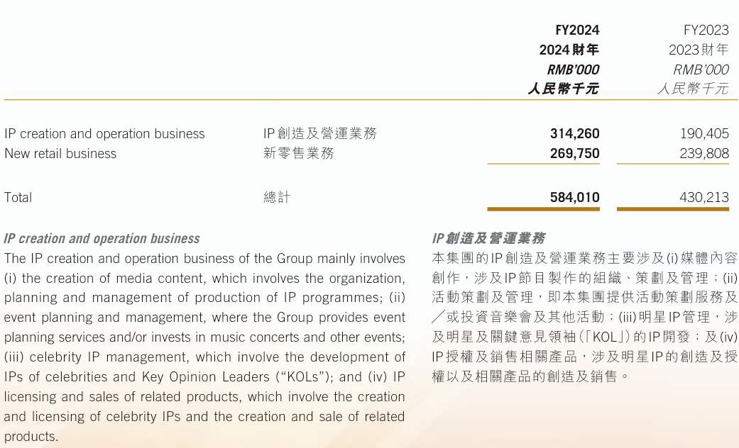 周杰伦IP催动百亿市值巨星传奇的狂欢能持续多久？(图5)
