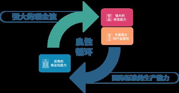 招股书洞察｜向全球输出创新东阳光药有望成为中国创新药新样本(图5)