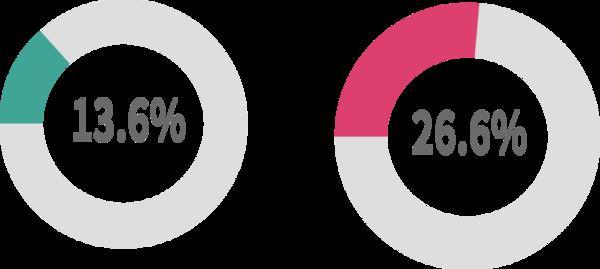 招股书洞察｜向全球输出创新东阳光药有望成为中国创新药新样本(图2)
