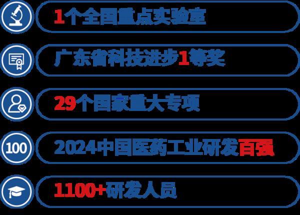 招股书洞察｜向全球输出创新东阳光药有望成为中国创新药新样本(图3)